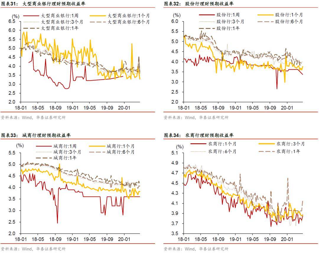 宽幅银行理财(银行理财vivian)