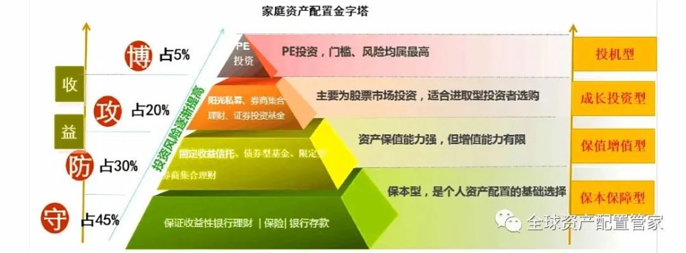 最新保值理财(保值的理财产品)