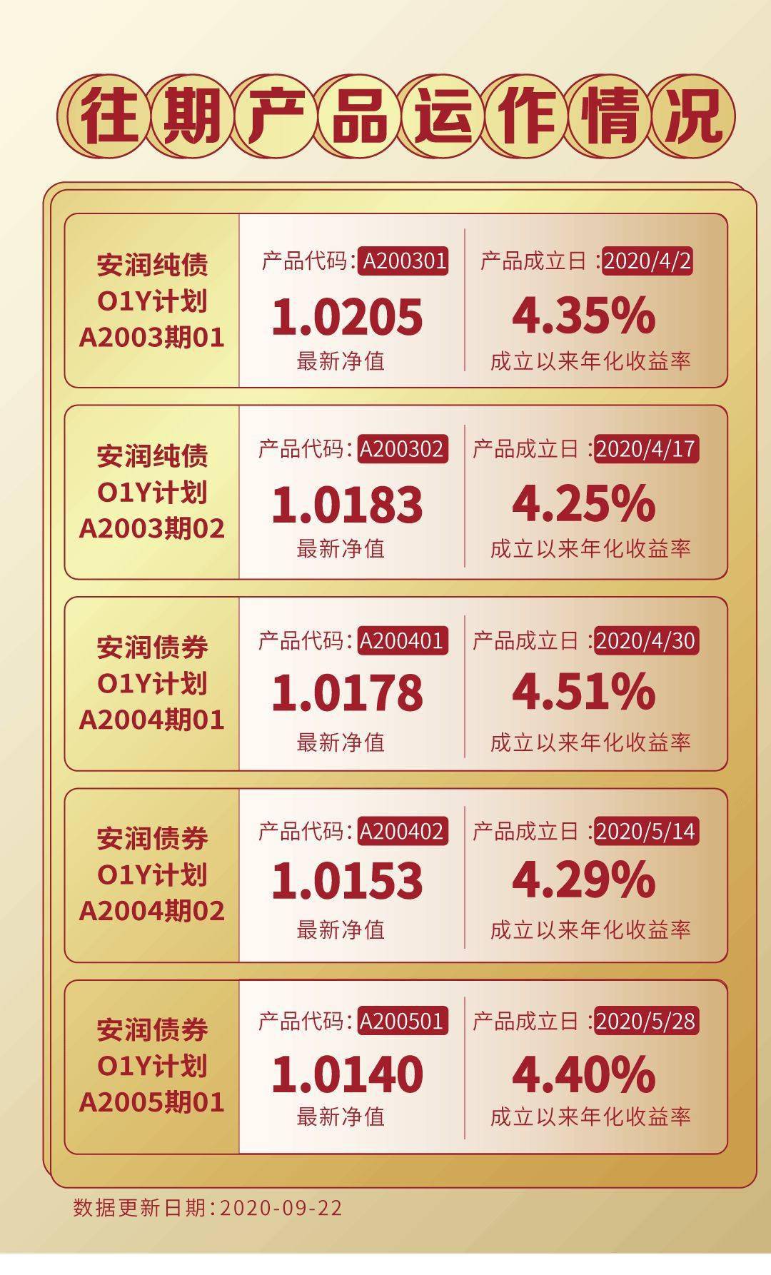 理财分几期(理财分成几份)