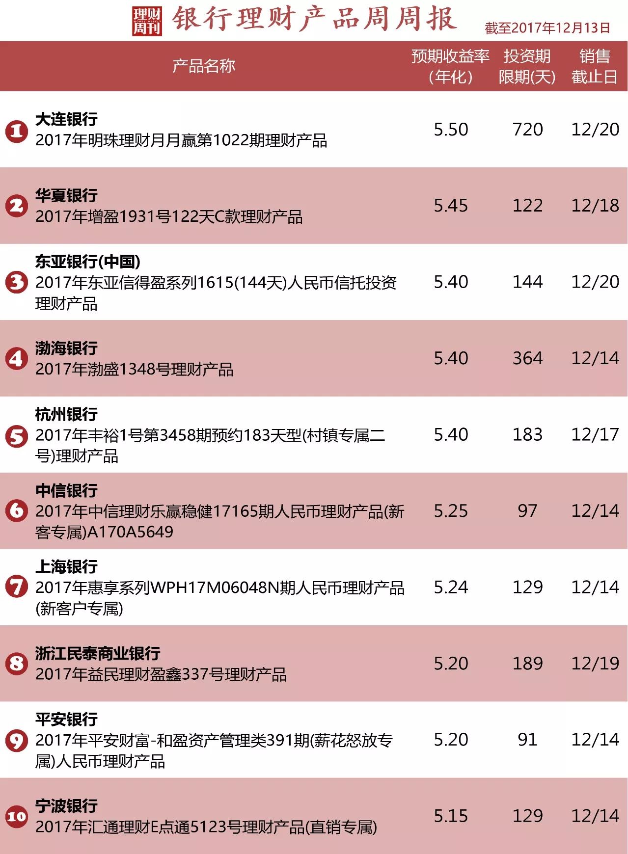 理财分几期(理财产品几期是什么意思) 理财分几期(理财产品几期是什么意思)