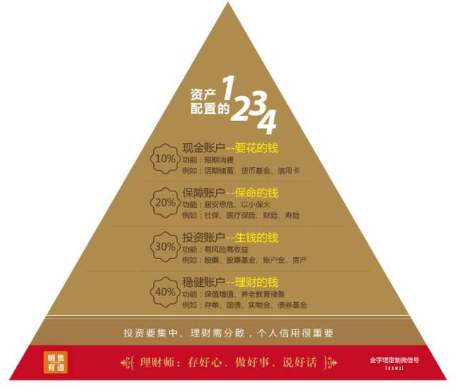 理财险功用(理财险的好处和坏处) 理财险功用(理财险的好处和坏处)