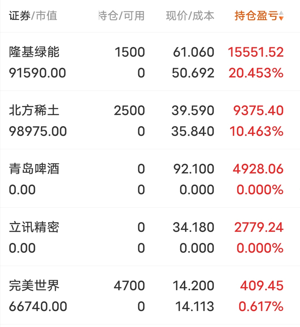 理财持仓额(理财持仓份额是本金吗) 理财持仓额(理财持仓份额是本金吗)