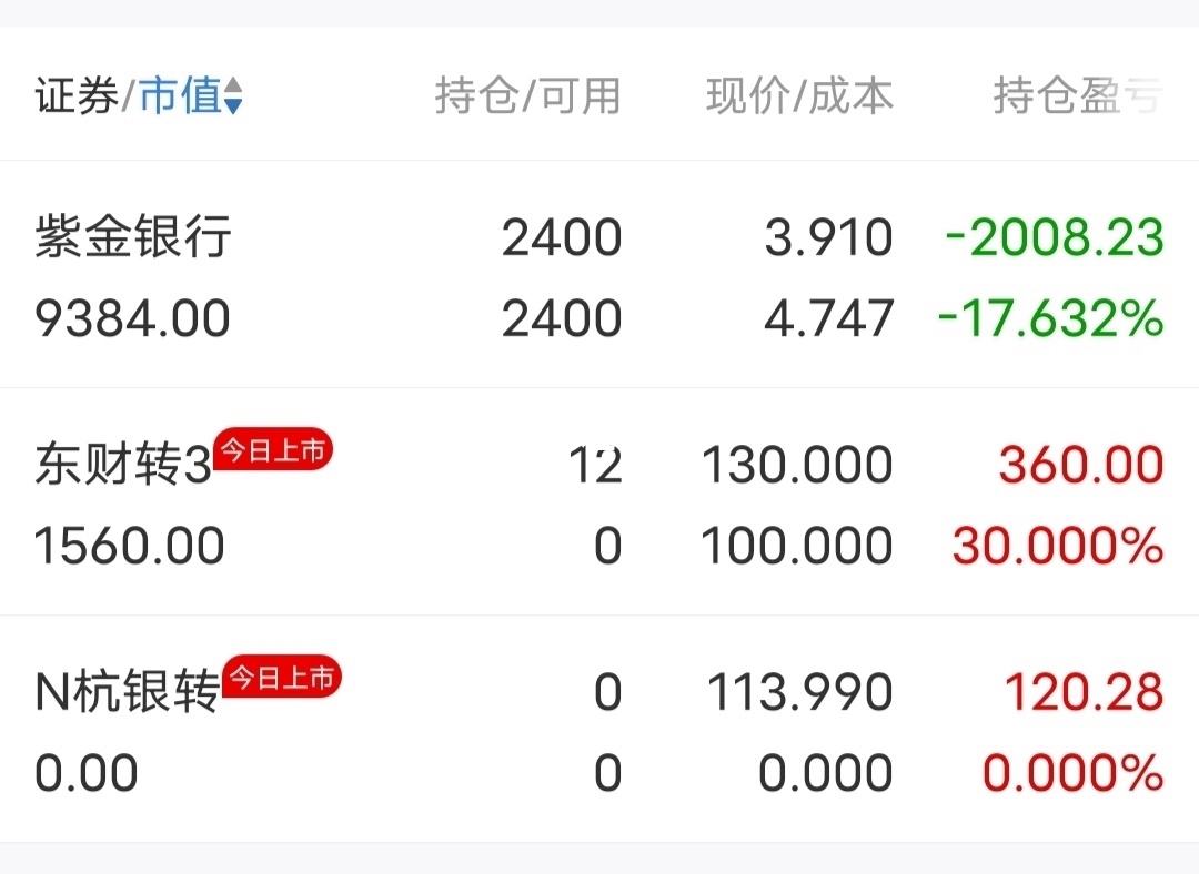 理财持仓额(理财持仓份额是本金吗) 理财持仓额(理财持仓份额是本金吗)