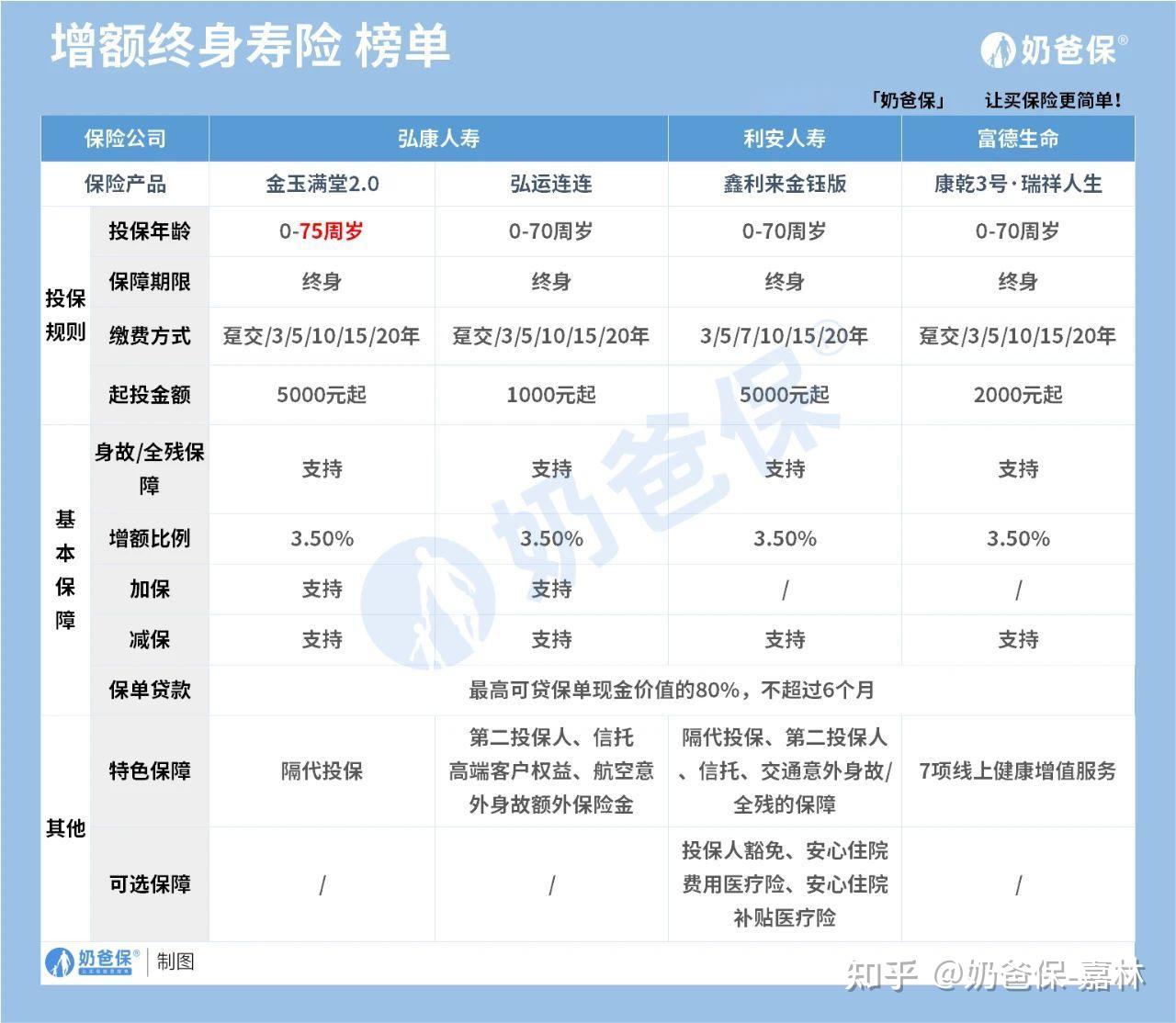 保险理财赔付(保险理财理赔案例)