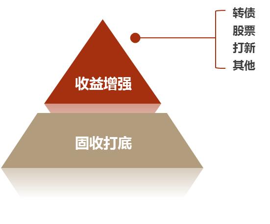 理财偏债(偏债型基金好吗)