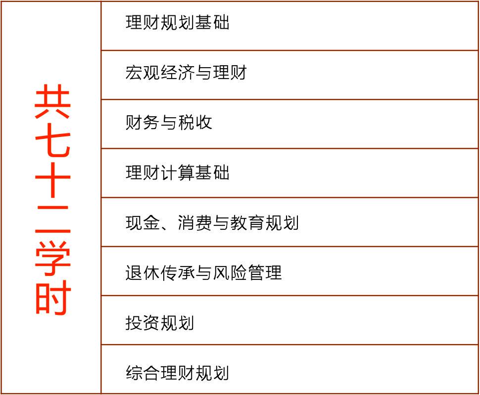 各类理财区别(理财分为哪两种) 各类理财区别(理财分为哪两种)