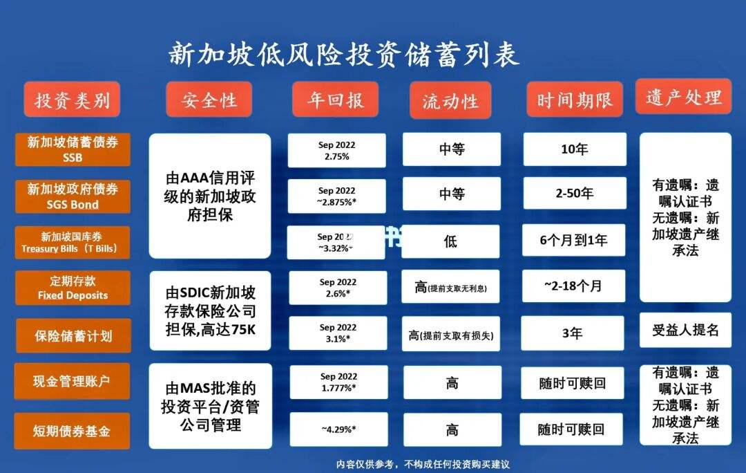 投资理财列表(投资理财产品排行前十)