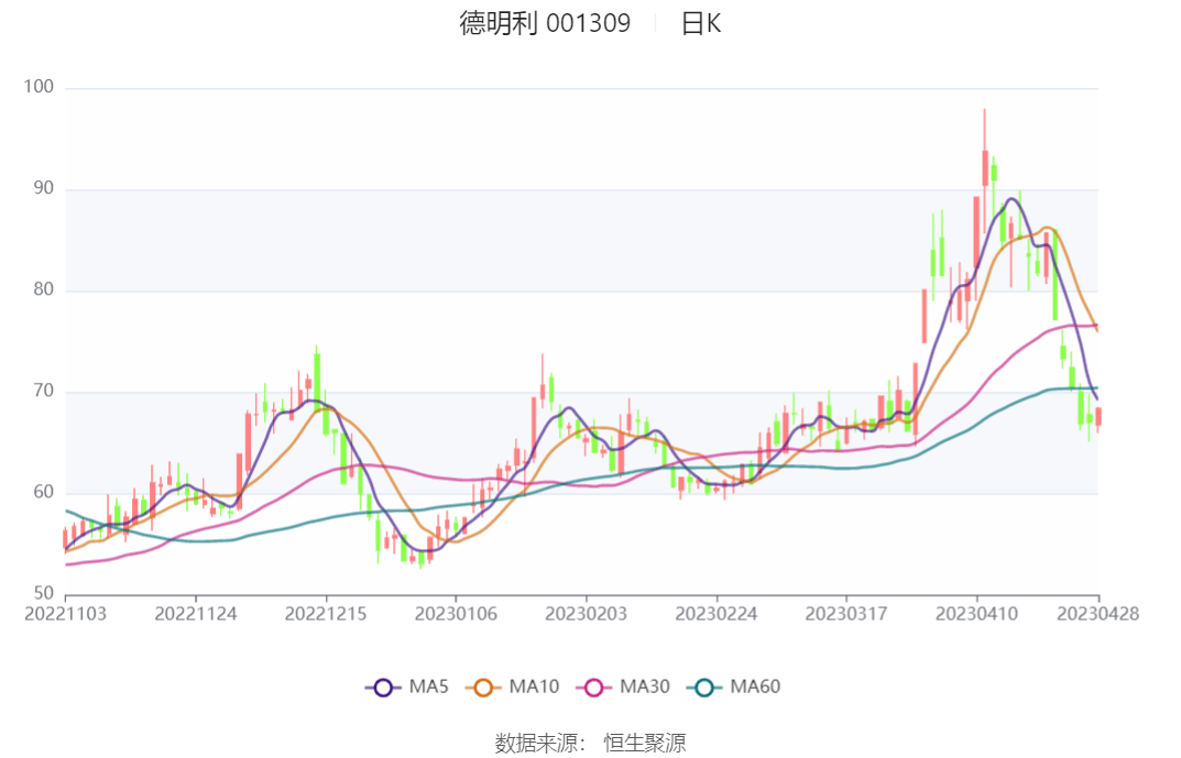 程信理财(程信分有什么用)