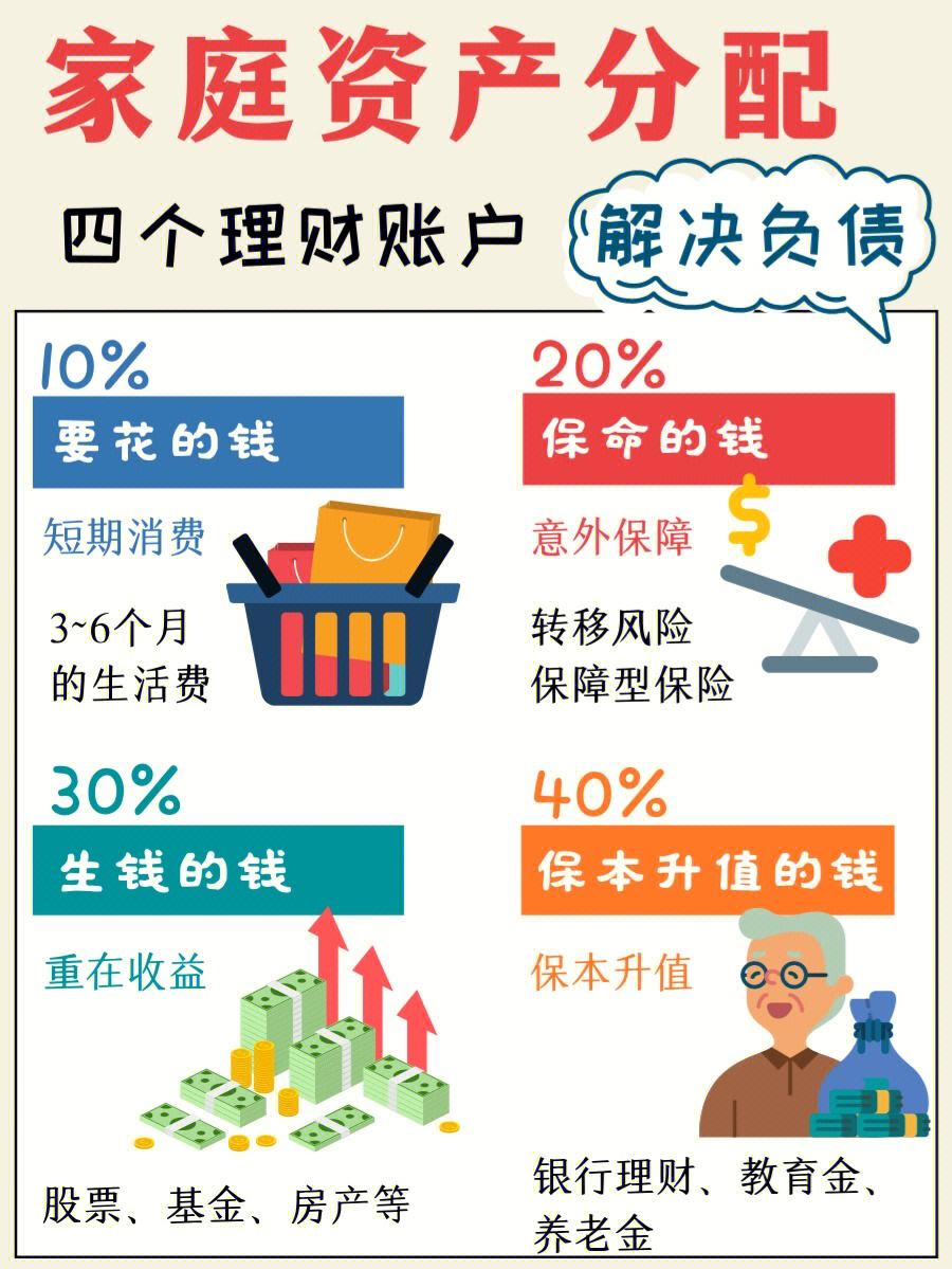 理财计划环节(理财计划包括的种类)