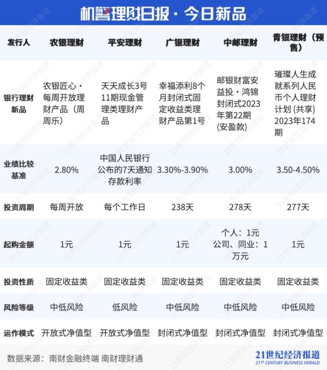 光大高级理财(光大理财860005) 光大高级理财(光大理财860005)