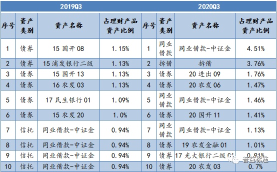 理财持仓额(理财产品的持仓份额和金额是什么关系)