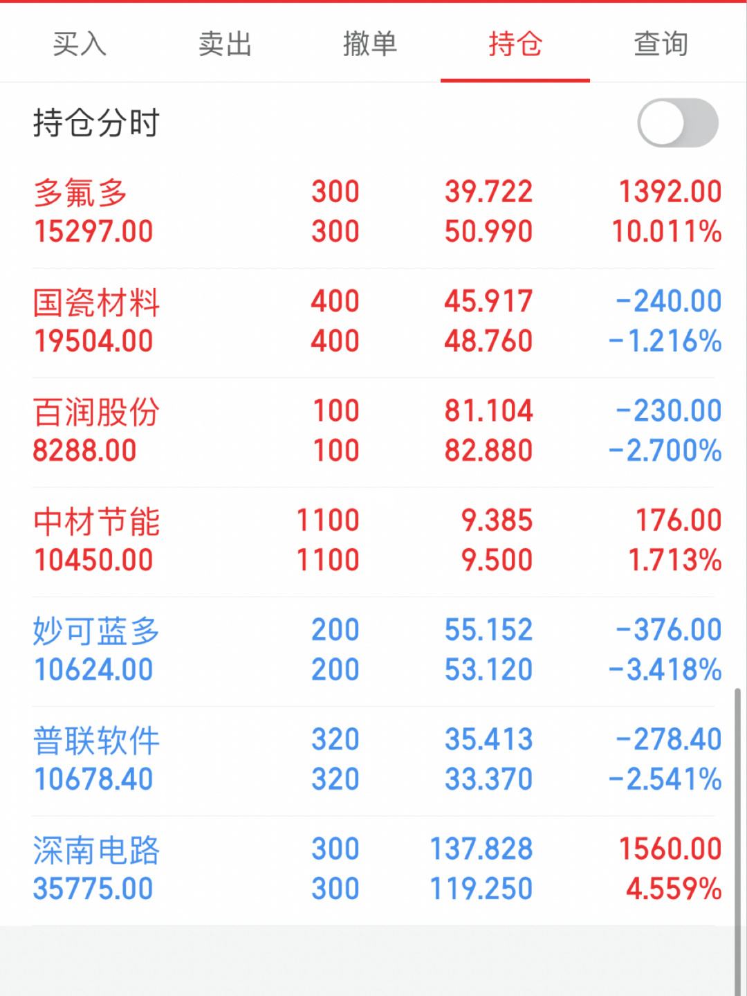 理财持仓额(理财持仓金额) 理财持仓额(理财持仓金额)