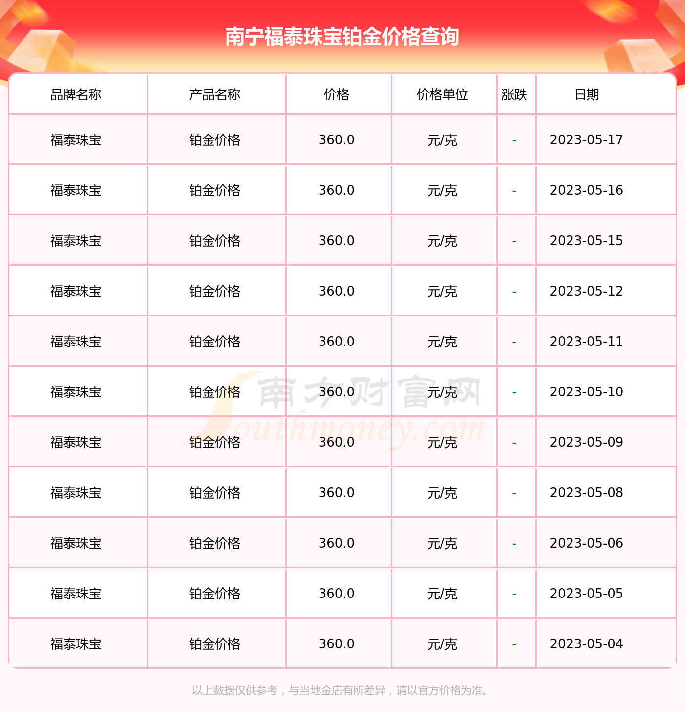 南宁理财群(广西南宁投资理财)