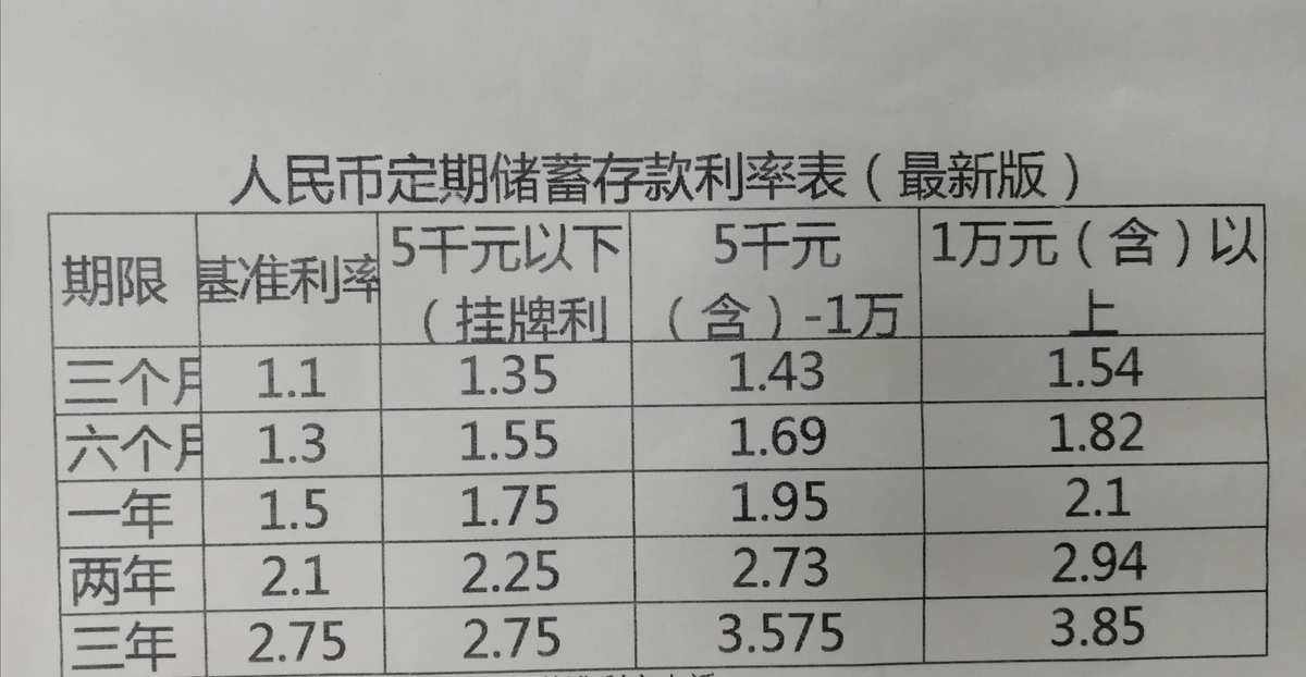 工行理财存单(工行理财存单怎么取出) 工行理财存单(工行理财存单怎么取出)
