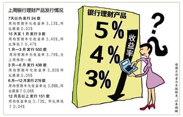 银行理财石油(中国石油短期理财) 银行理财石油(中国石油短期理财)