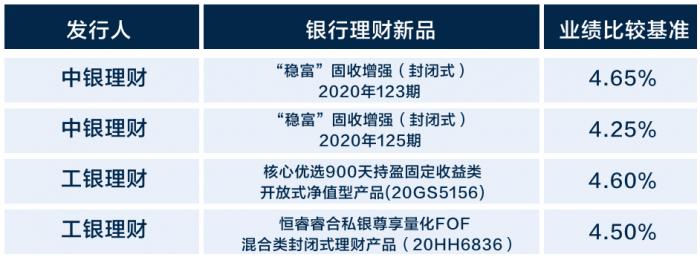 银行理财石油(中国石油短期理财) 银行理财石油(中国石油短期理财)
