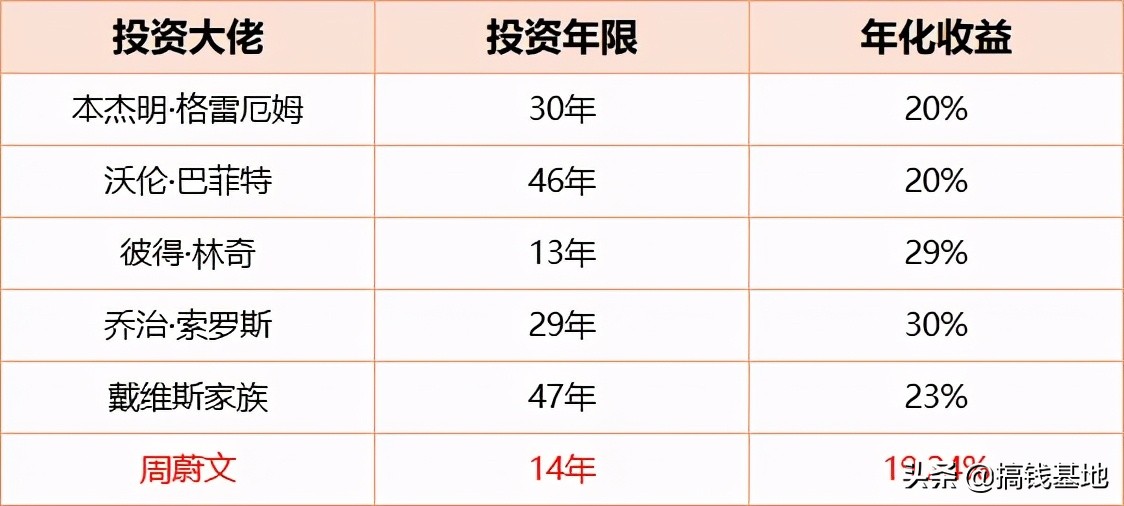 蓝筹理财(蓝筹策略是啥机构)