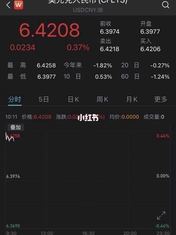 汇率理财品牌(与汇率挂钩的理财产品) 汇率理财品牌(与汇率挂钩的理财产品)