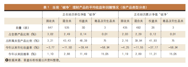银行理财四(银行理财四级亏损多少)