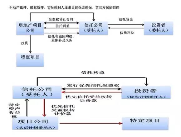 理财交易权限(理财交易权限怎么开启) 理财交易权限(理财交易权限怎么开启)