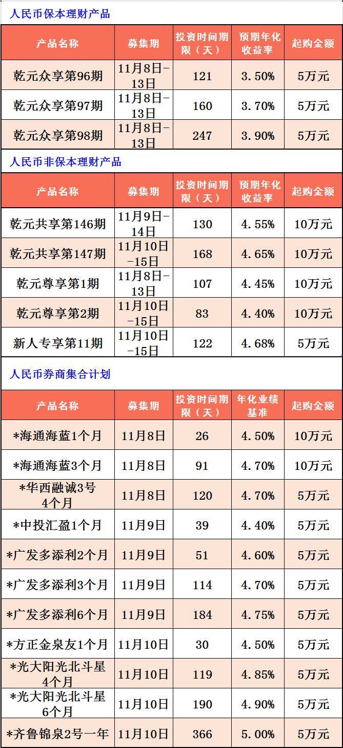 每日行理财(每日型理财产品是什么意思)