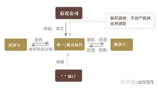 信托理财周期(信托产品理财)