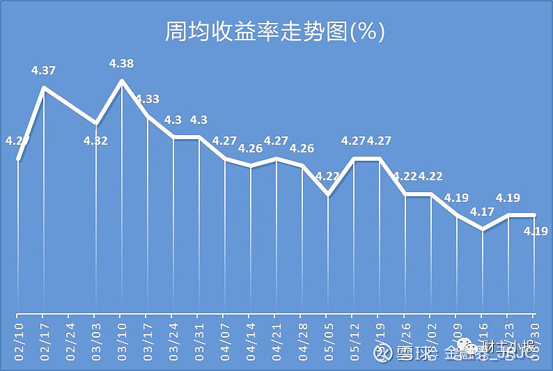 信托理财周期(信托产品理财) 信托理财周期(信托产品理财)