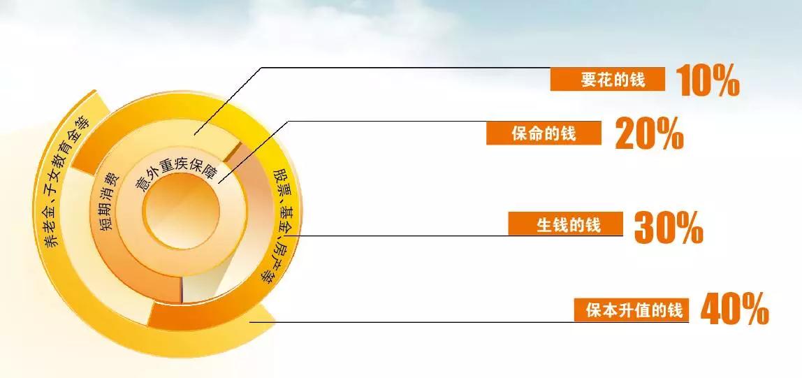 普尔图理财(普尔图理财规划图缺点)