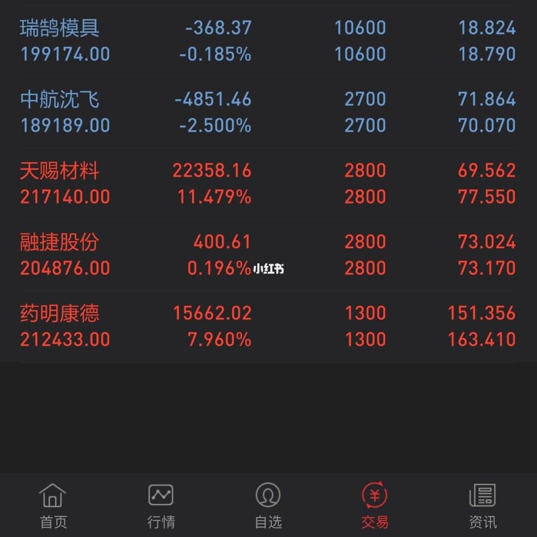 理财持仓额(理财产品持仓金额与持仓份额有什么区别)