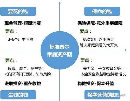 普尔图理财(普尔图理财规划图)