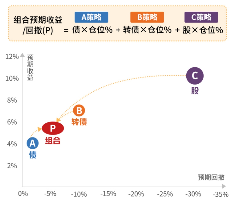 满度理财(满度投资可靠吗)