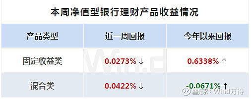 周理财火影(火影理财活动) 周理财火影(火影理财活动)
