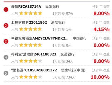 理财秘项目(理财项目名称大全) 理财秘项目(理财项目名称大全)