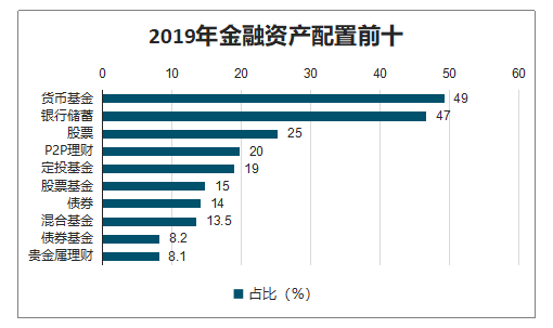 理财重分类(理财分级产品) 理财重分类(理财分级产品)