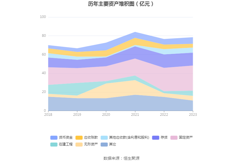理财重分类(理财类型分类) 理财重分类(理财类型分类)