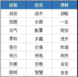 各类理财区别(各种理财产品的区别) 各类理财区别(各种理财产品的区别)