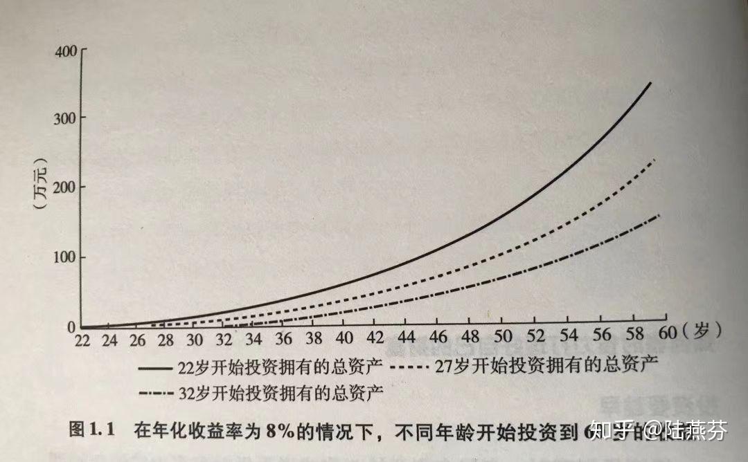 基金理财高手(基金理财高手考学) 基金理财高手(基金理财高手考学)