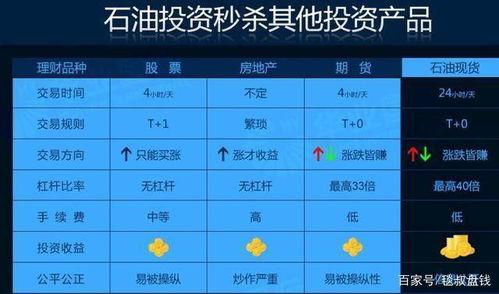 银行理财石油(原油 理财产品) 银行理财石油(原油 理财产品)