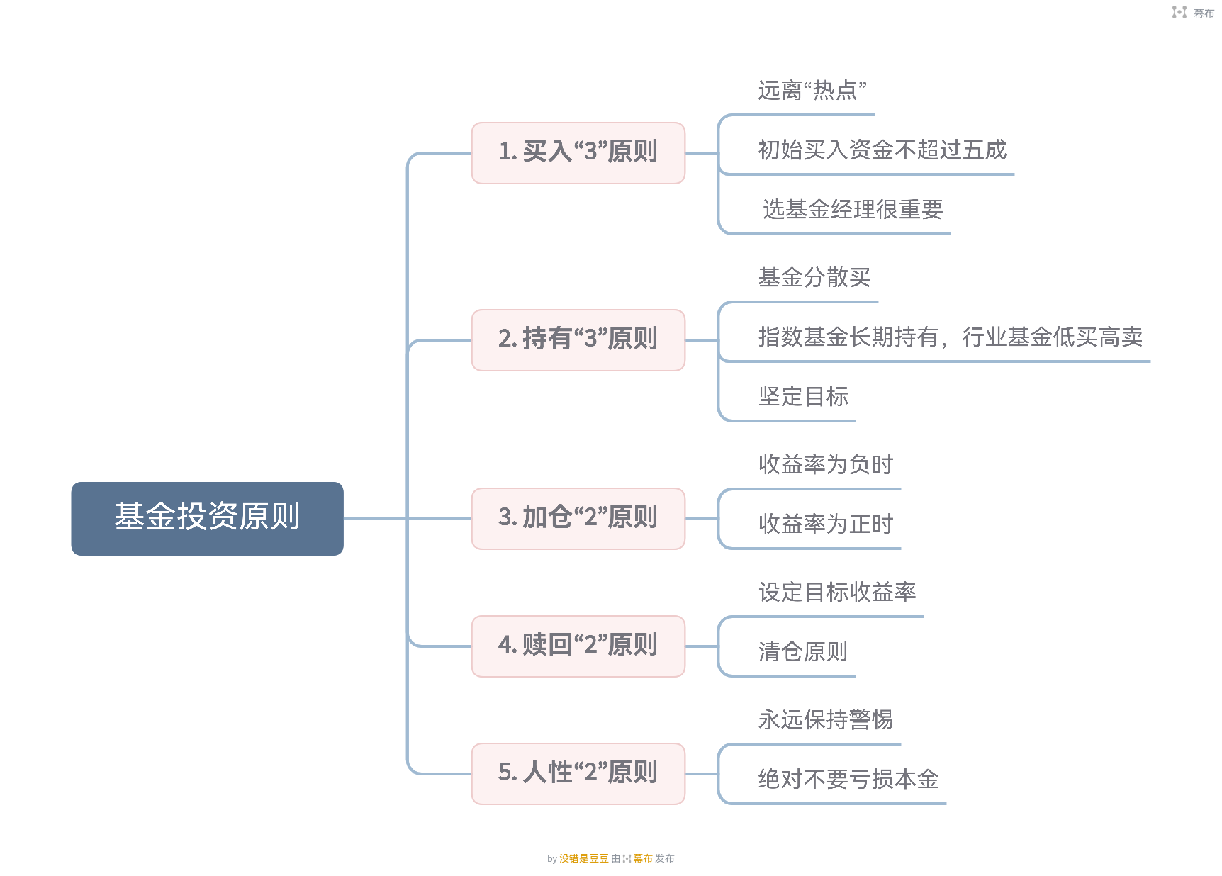 理财计划环节(理财计划的原则)