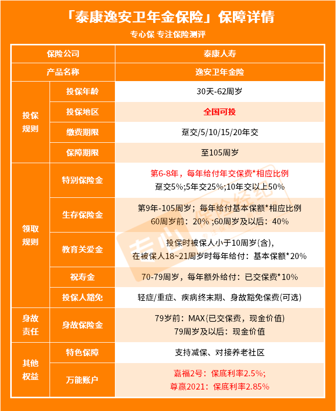定期理财险(定期理财险利息高吗) 定期理财险(定期理财险利息高吗)