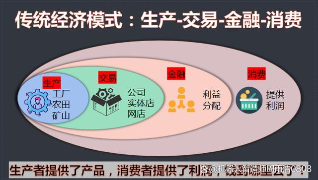 理财计划环节(理财规划过程包含的步骤) 理财计划环节(理财规划过程包含的步骤)