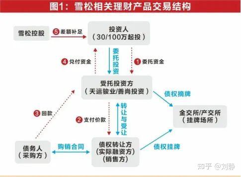 理财计划环节(理财计划要素包括哪些) 理财计划环节(理财计划要素包括哪些)