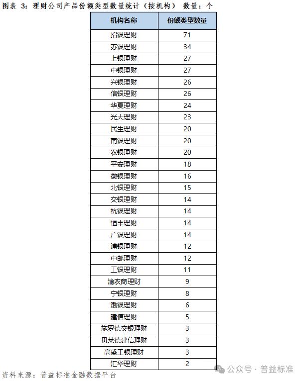 理财按份额(理财份额怎么算) 理财按份额(理财份额怎么算)