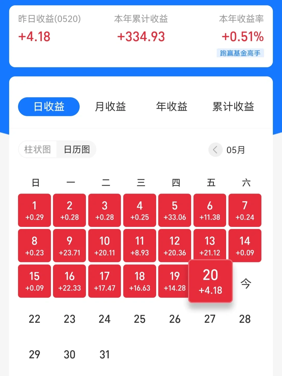 周理财火影(火影忍者角度周理财会少领吗?) 周理财火影(火影忍者角度周理财会少领吗?)