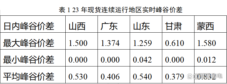 现货(现货黄金交易软件)