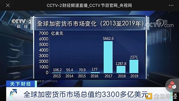 数字货币投资(数字货币投资3000元能赚8000) 数字货币投资(数字货币投资3000元能赚8000)