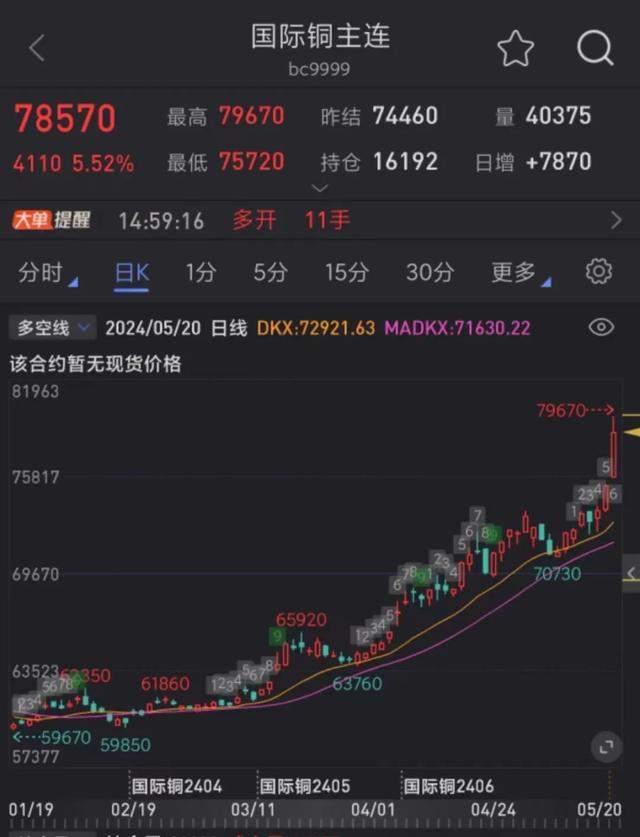 铜期货行情实时行情(沪铜期货价格最新行情)