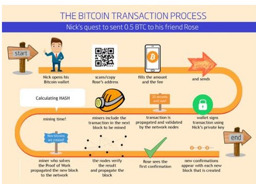 比特币交易(比特币交易所有哪些平台)