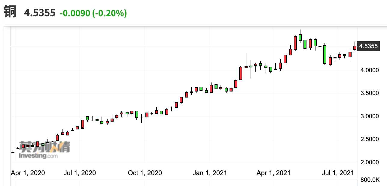 铜期货(铜期货沪铜期货)