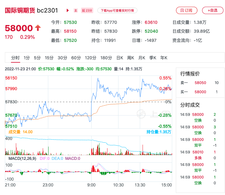 铜期货(铜期货沪铜期货)